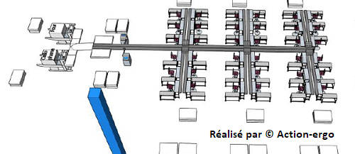 Implantation d'une ligne de co-packing